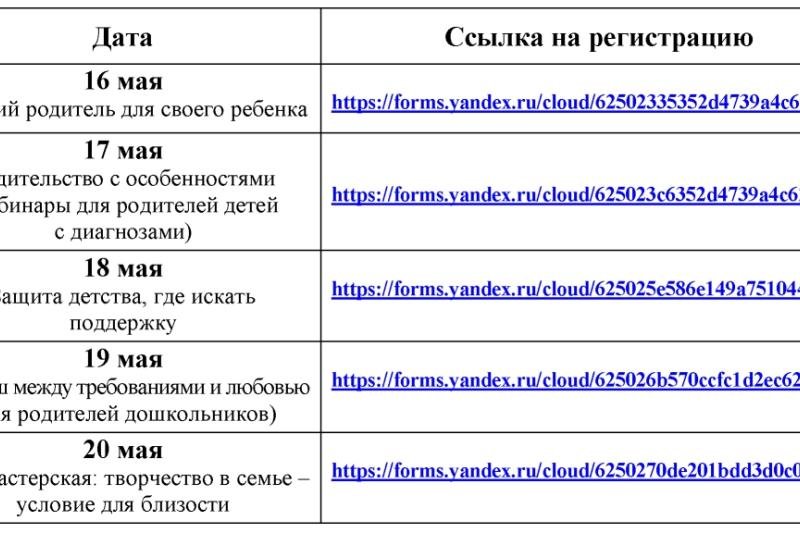 Всероссийская неделя родительской компетентности