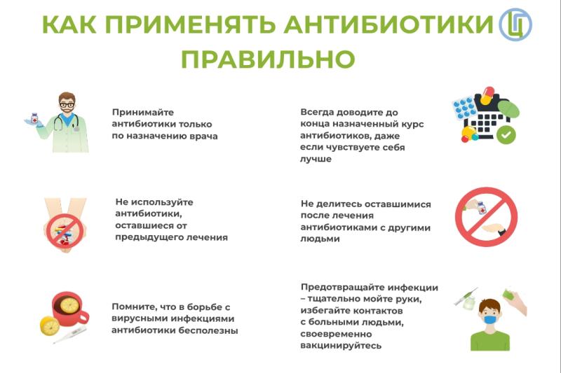Неделя борьбы с антимикробной резистентностью (приуроченная к Всемирной неделе повышения осведомленности о проблеме устойчивости к противомикробным препаратам)