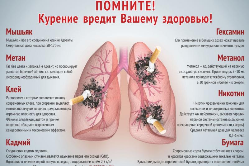 Неделя профилактики потребления никотинсодержащей продукции