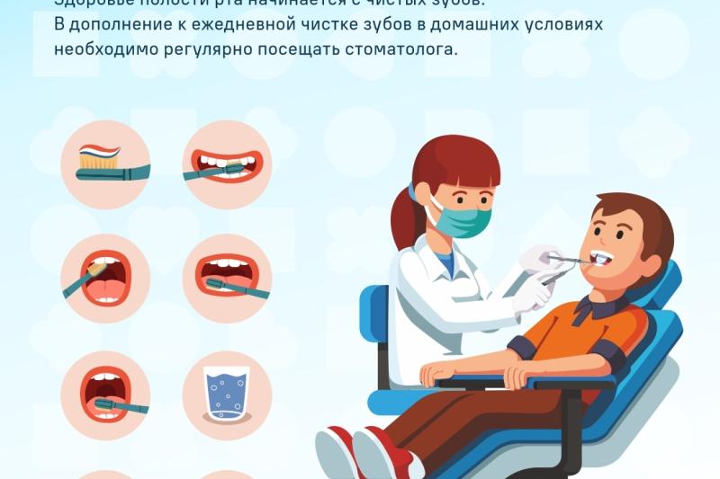 Неделя ответственного отношения к здоровью полости рта (в честь Всемирного дня здоровья ротовой полости 20 марта)