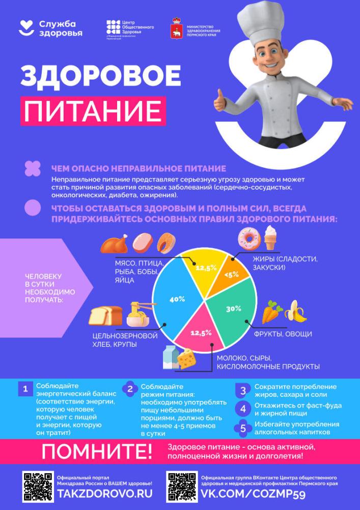 Неделя профилактики сердечно-сосудистых заболеваний (в честь Международного дня здорового сердца 11 августа)